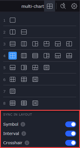 The synch multi-chart mode