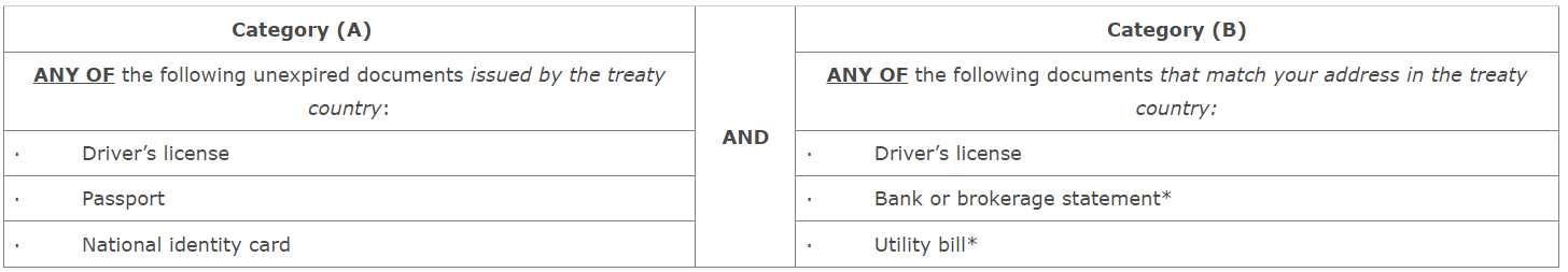 An example of docuemnts needed for mismatch address. 