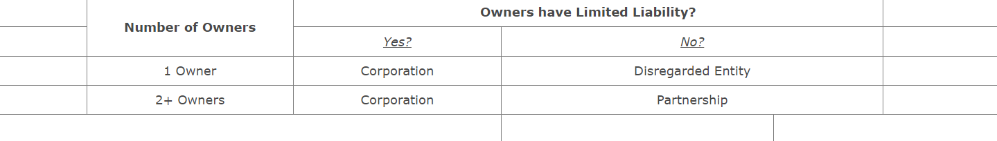 A sample table of default rules. 