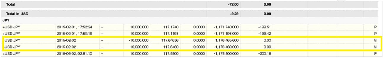 The trades section in statements showing swap transactions. 
