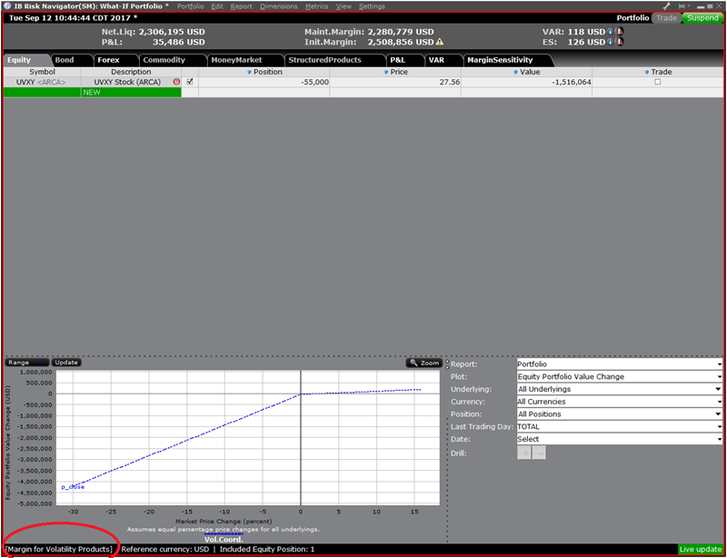 The risk navigator dashboard displaying margin mode. 