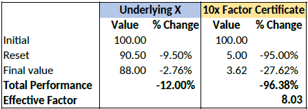 A sample intraday reset certificate formula