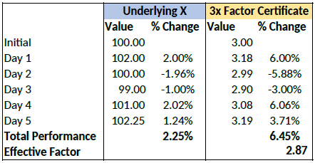 A sample factor certificate table