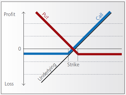 A sample warrant graph