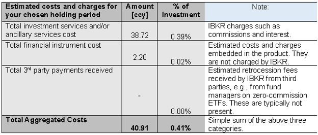 Ex-ante Costs and Charges Disclosure - Cost & Charges summary 