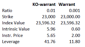 A sample Knock-Out table. 