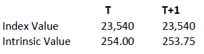 A sample Knock-Out table with intrinsic value. 