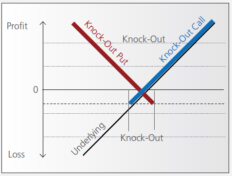 Knock out — KNOCK OUT meaning 