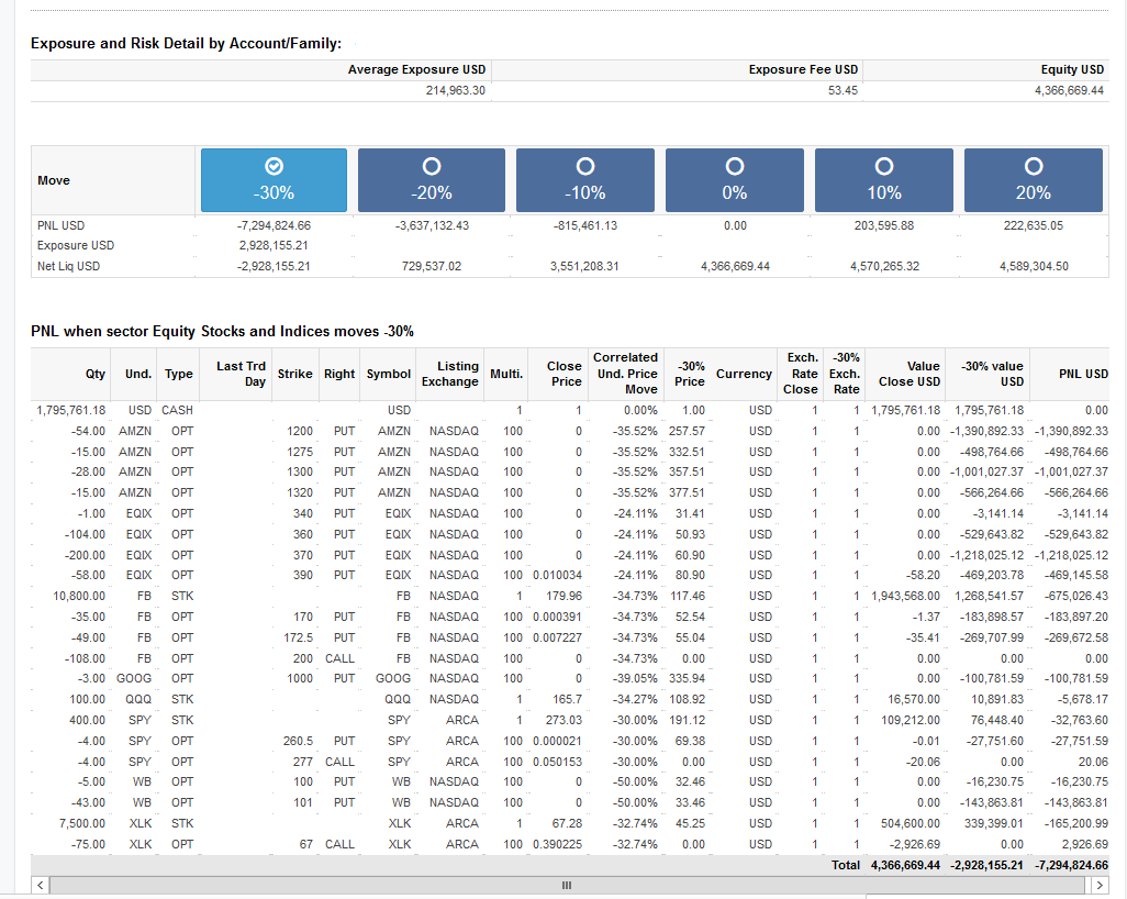 A detailed exposure fee calculation report