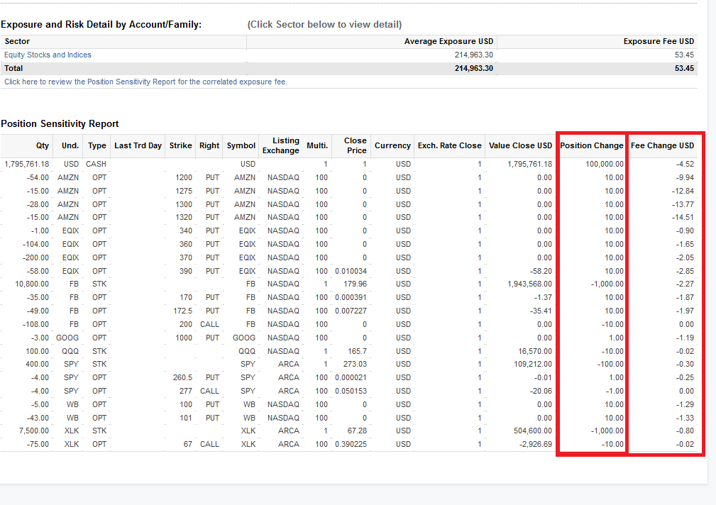 The Sensitivity Report for the Correlated Exposure Fee