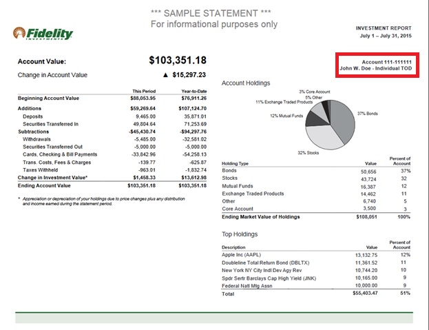 Fidelity Routing Number - Locate Your Number