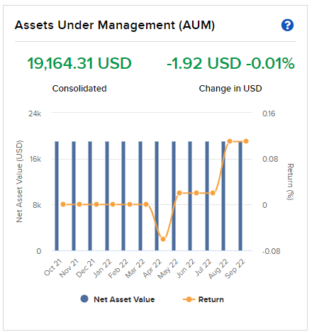Image of the assets under management widget in portal. 