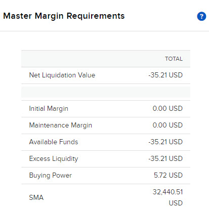 Image of the margin requirements widget in portal. 