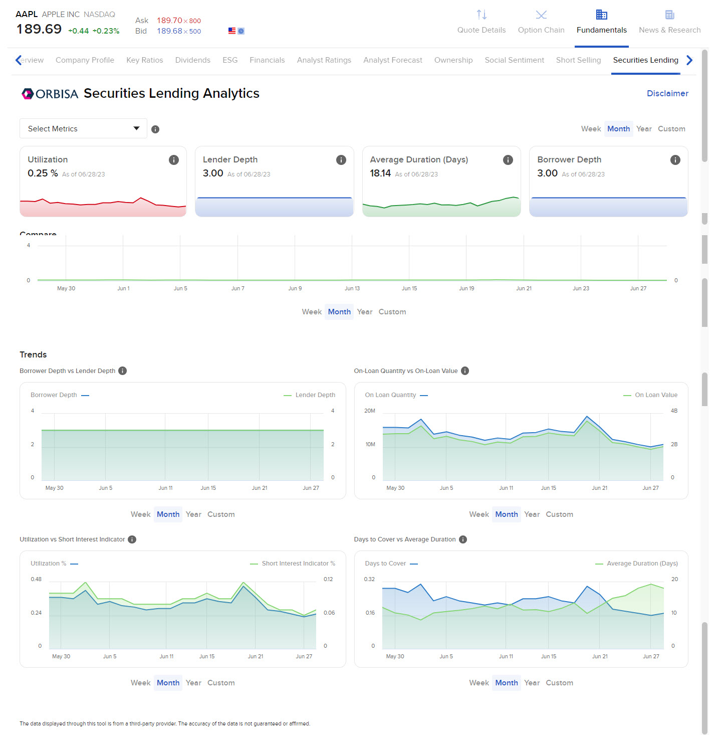 Image of the paid version of ORBISA securities lending analytics panel in Portal. 