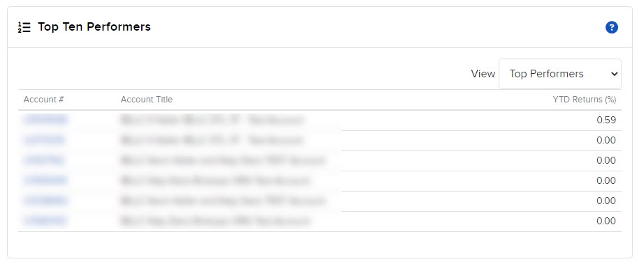 Image of the top ten performers panel in portal. 