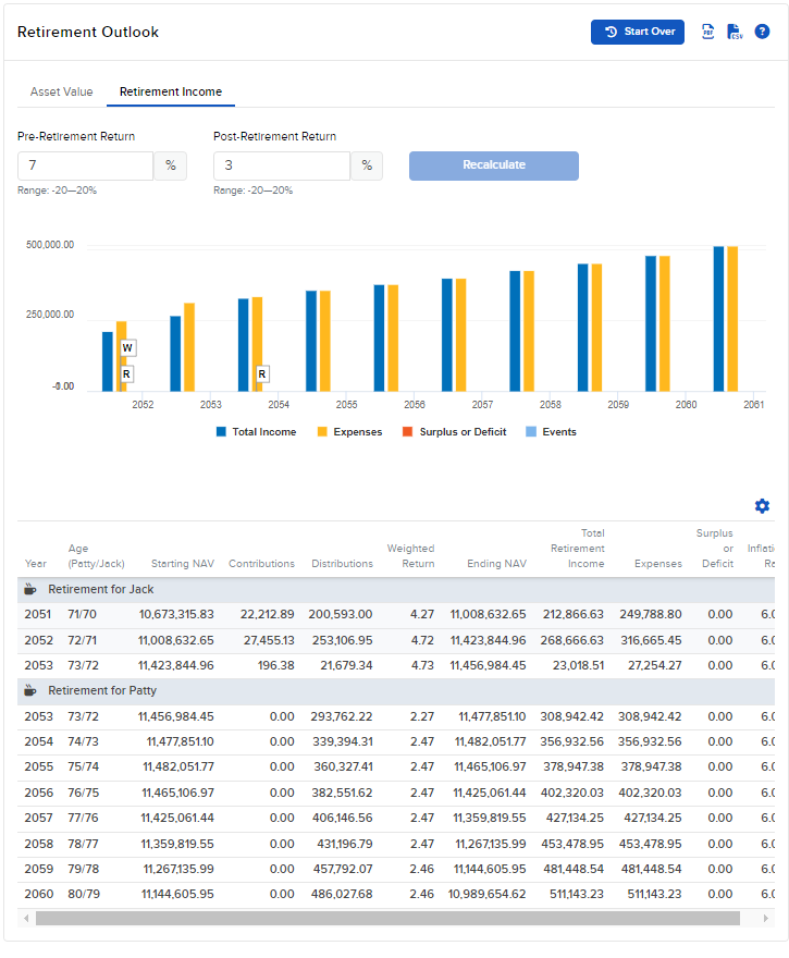 Image of the PorftolioAnalyst retirement income panel. 