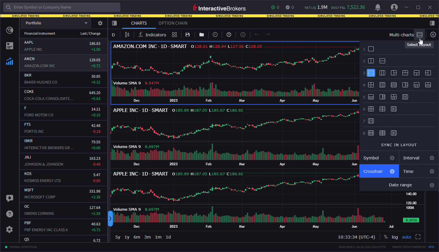 The IBKR desktop advanced charts menu