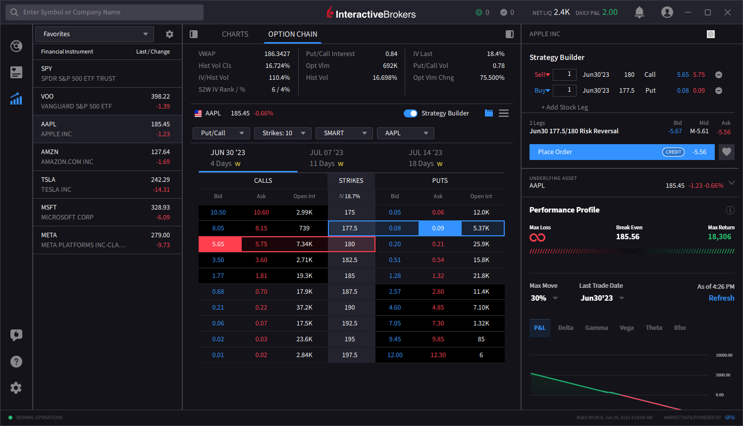 The IBKR desktop performance profile menu. 