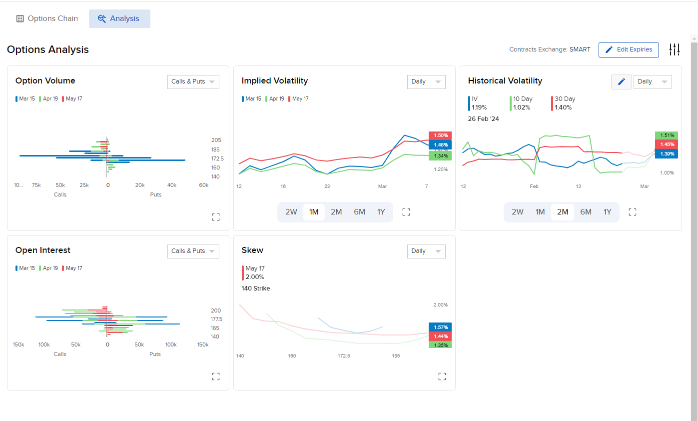 Options Analysis Options Analysis