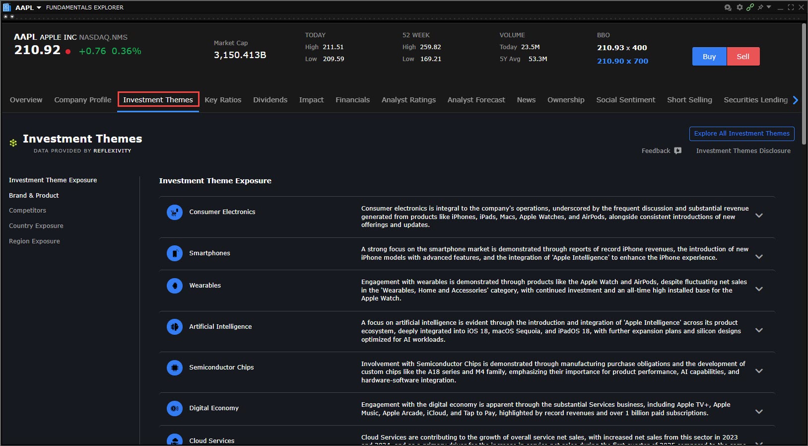 Themes Tab in TWS