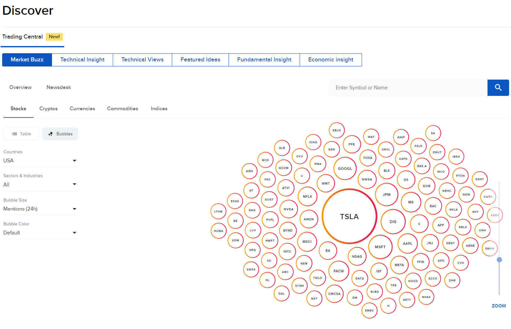 Image of the discover panel in Portal. 