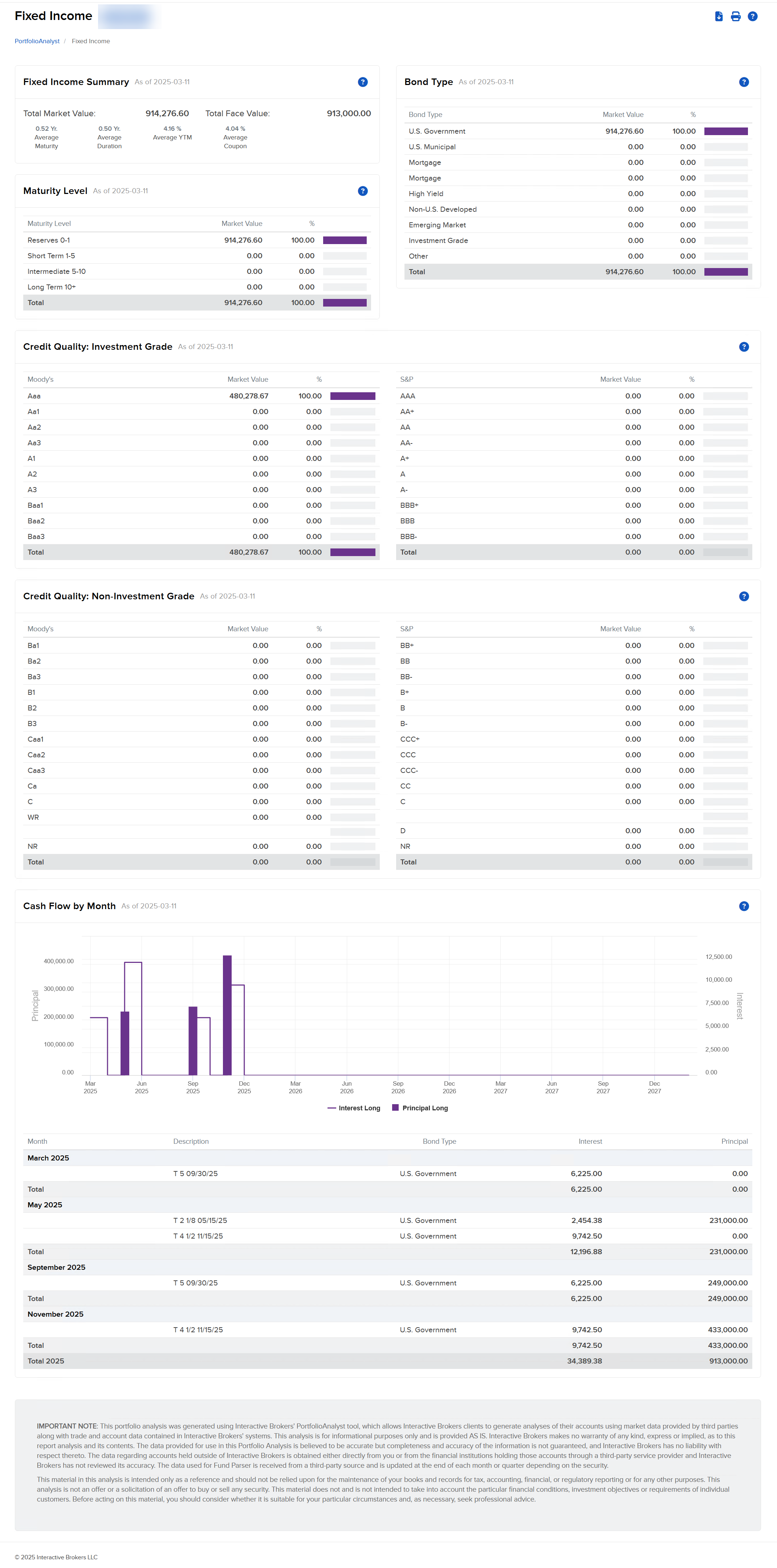 Image of the PortfolioAnalyst fixed income panel. 