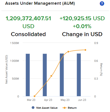 Image of the Assets Under Management widget