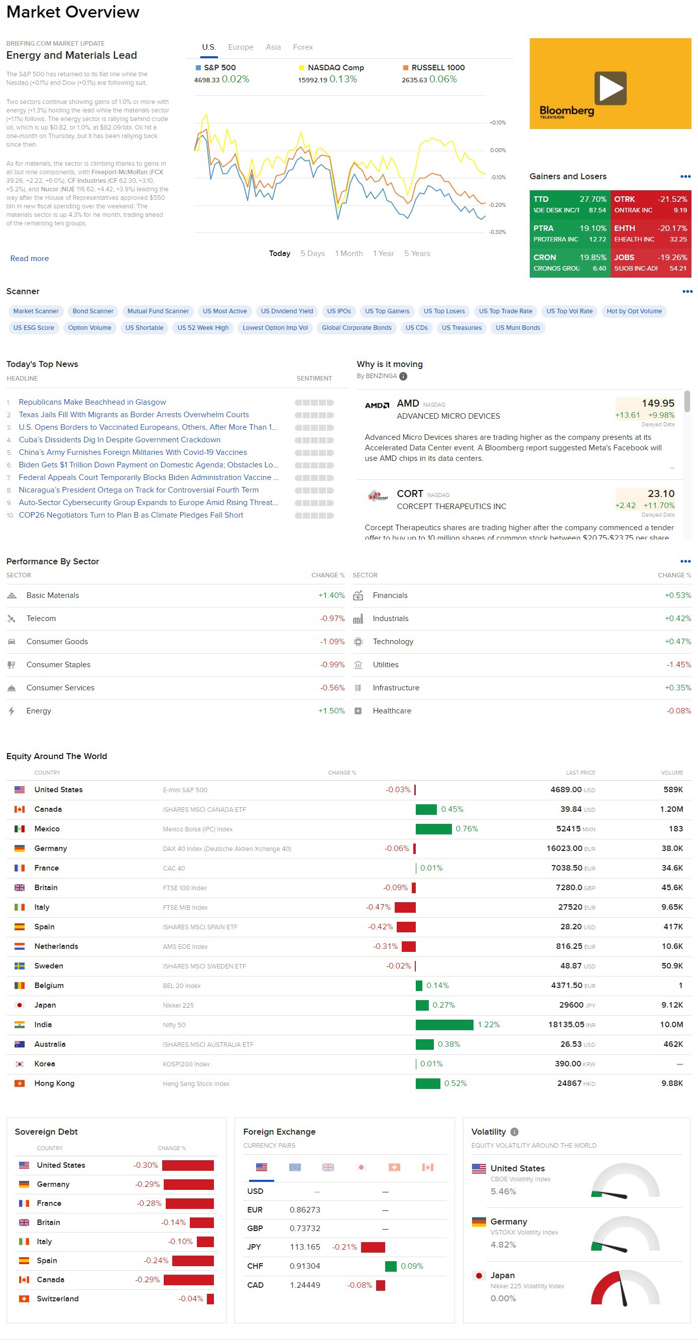 Image of the market overview panel in Portal. 
