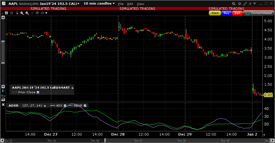 Sample ADXR chart. 