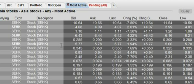 The after hours scanner snapshot window in TWS. 