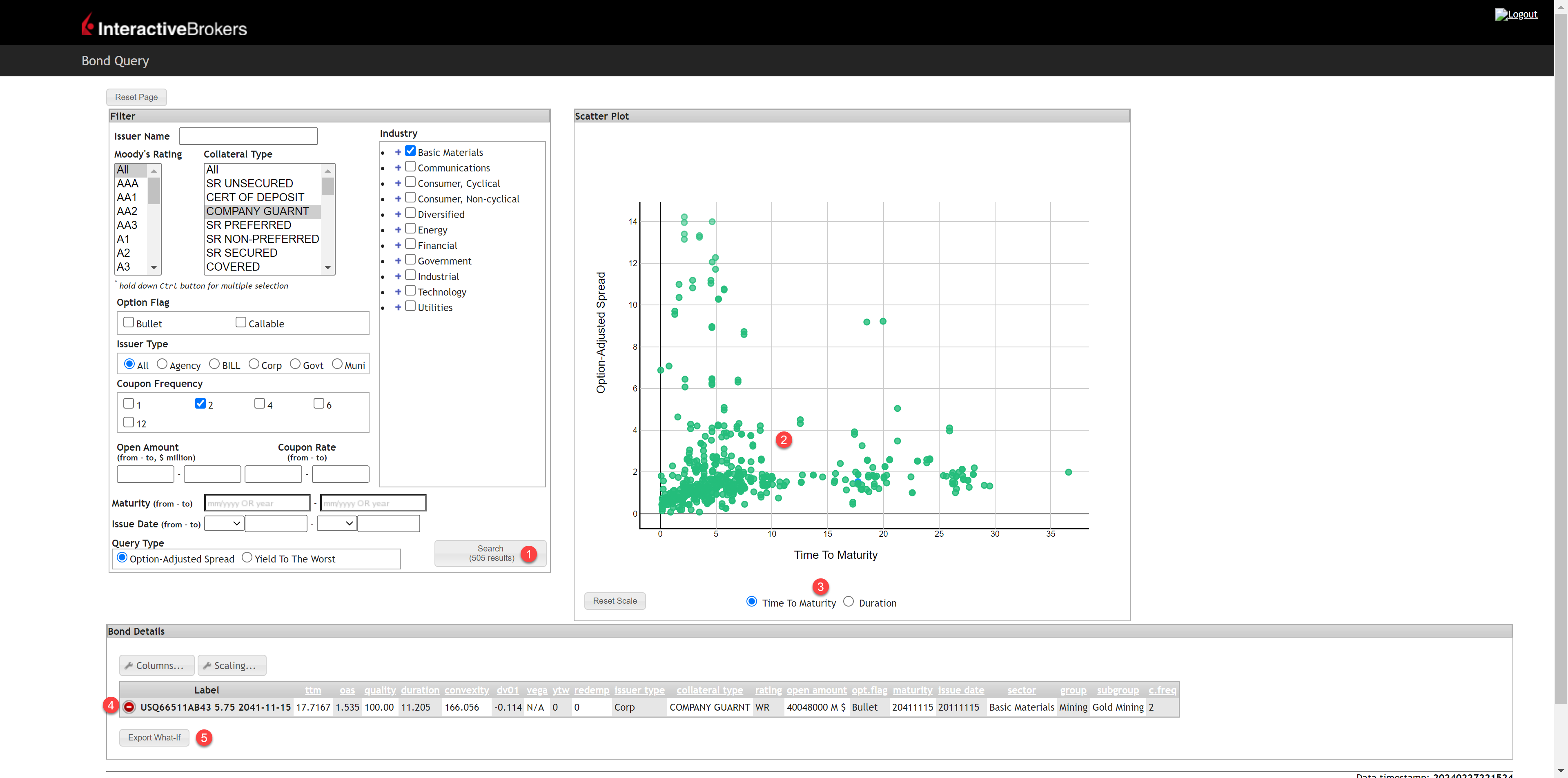 The Bond Search Scatter Plot in TWS. 