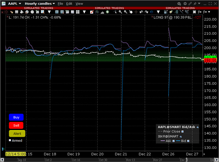 A combined chart in TWS. 