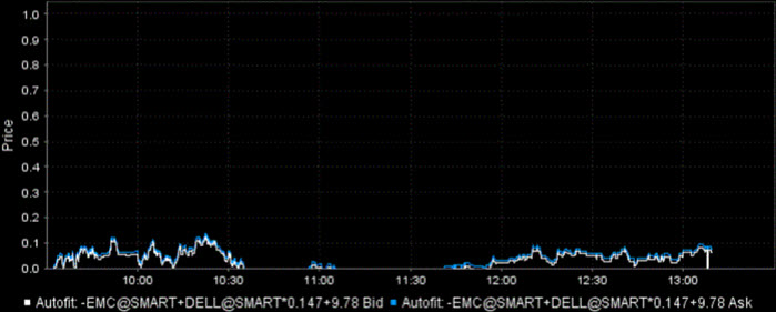 The Autofit Combined Charts show difference in TWS. 