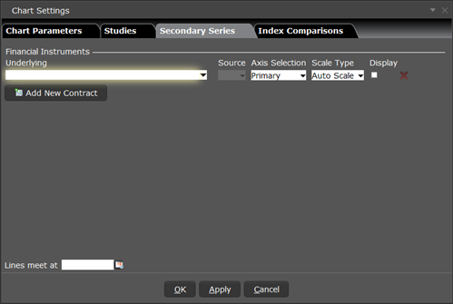 The chart settings secondary series in TWS. 