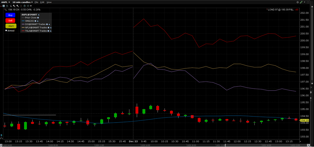 The Chart Multiple Assets in TWS. 