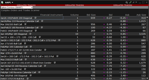 The Complex Orders and Trades Scanner in TWS. 