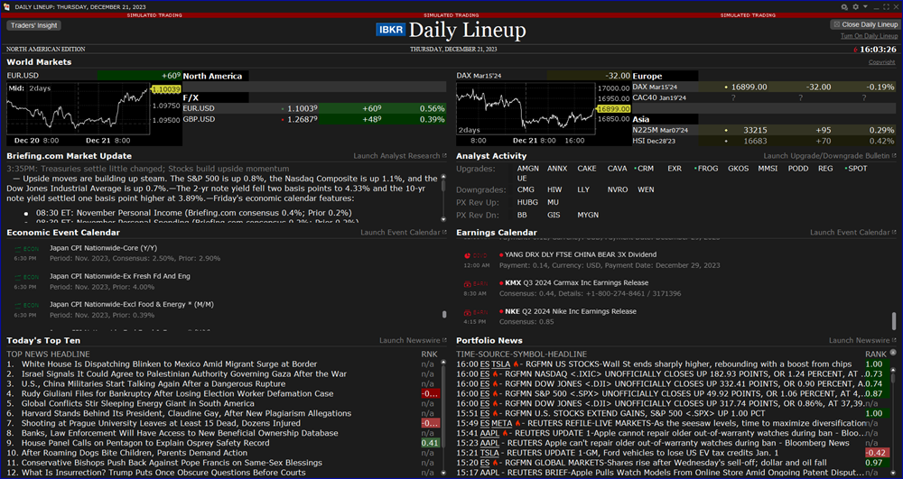 The daily lineup in TWS. 