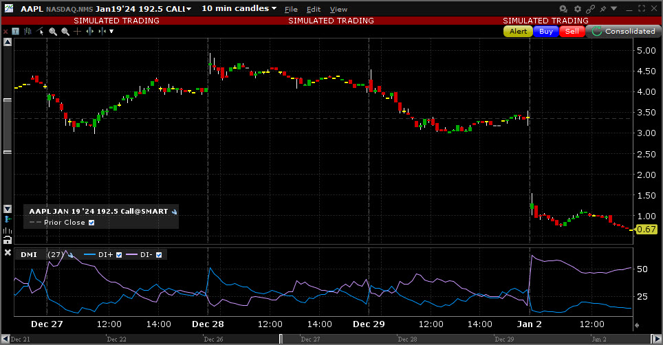Sample DMI chart. 