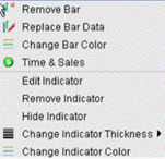 The Charts Editing menu in TWS. 