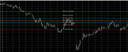 The series of colored trendlines in TWS. 