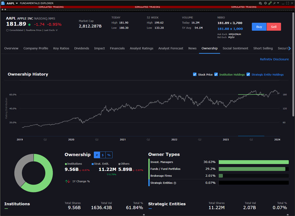 The fundamentals explorer ownership in TWS. 