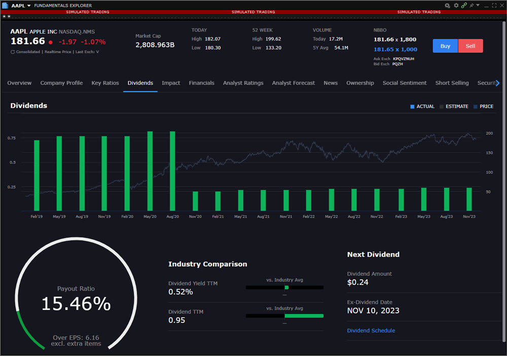 The fundamentals explorer dividend in TWS. 