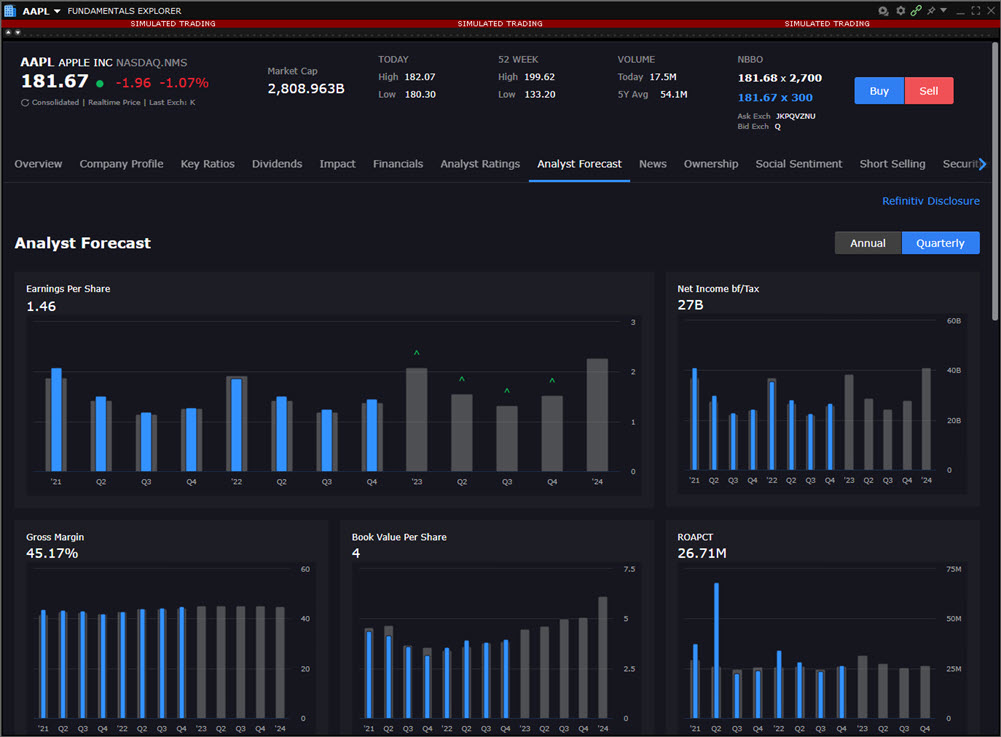 The fundamentals explorer analyst forecast in TWS. 