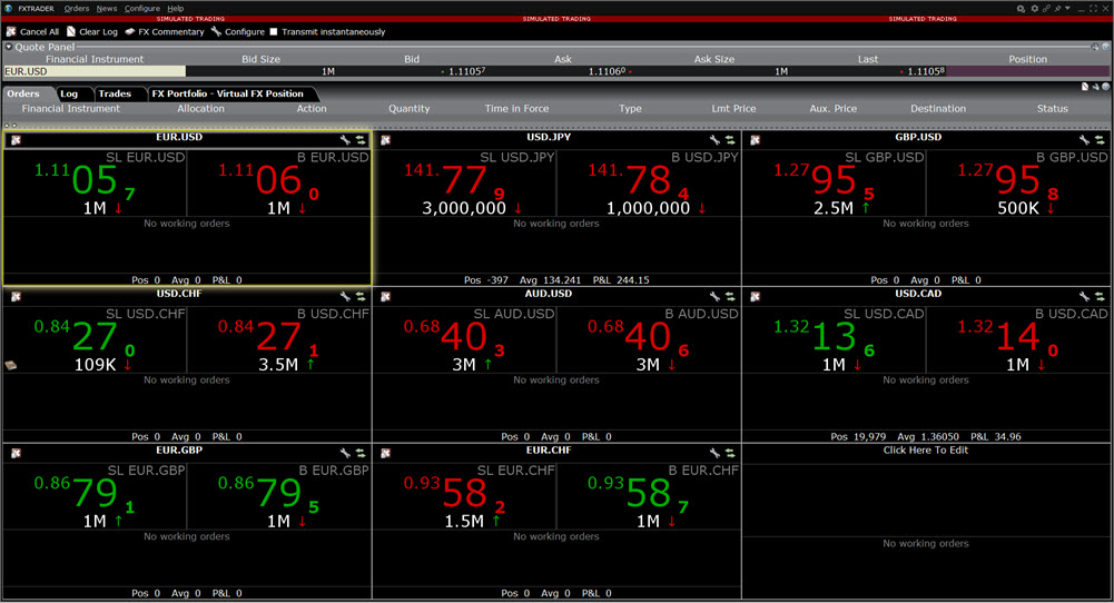 The FXTrader Window in TWS. 