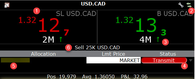The FXTrader Trading Cell in TWS. 