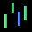 The Charts Toolbar - Show Candlesticks Icon