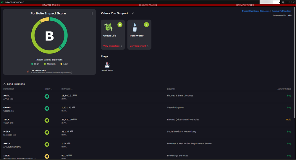 The IMPACT dashboard in TWS. 
