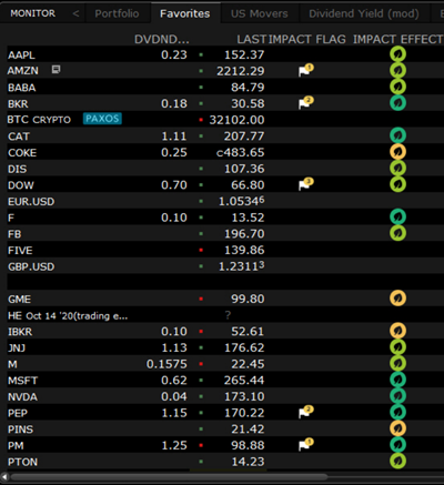 Add IMPACT Columns to a Watchlist in TWS. 