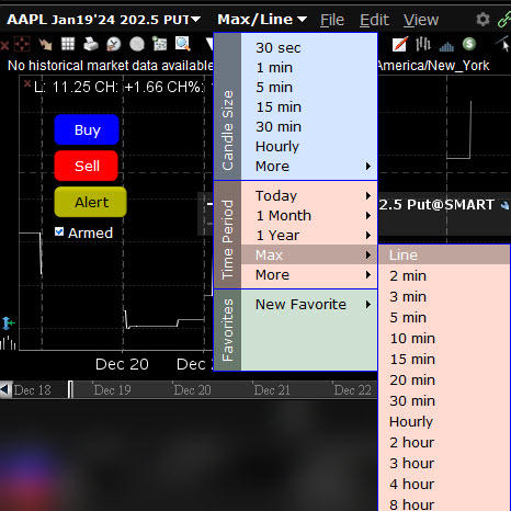 The line chart menu in TWS. 