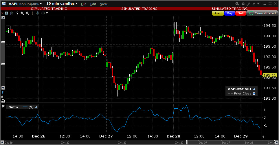 Sample Momentum chart. 